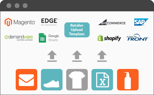 Quickly publish products to almost everything